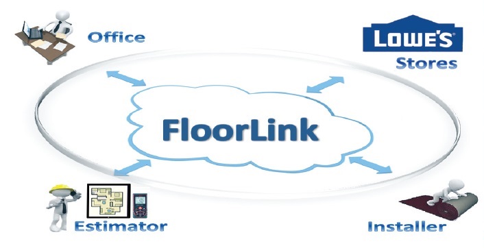 FloorLink system architecture